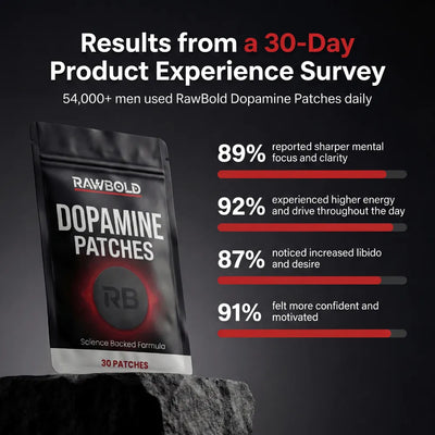 RawBold Dopamine Patch — Focus, Energy, Libido & Confidence