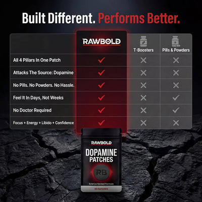 RawBold Dopamine Patch — Focus, Energy, Libido & Confidence
